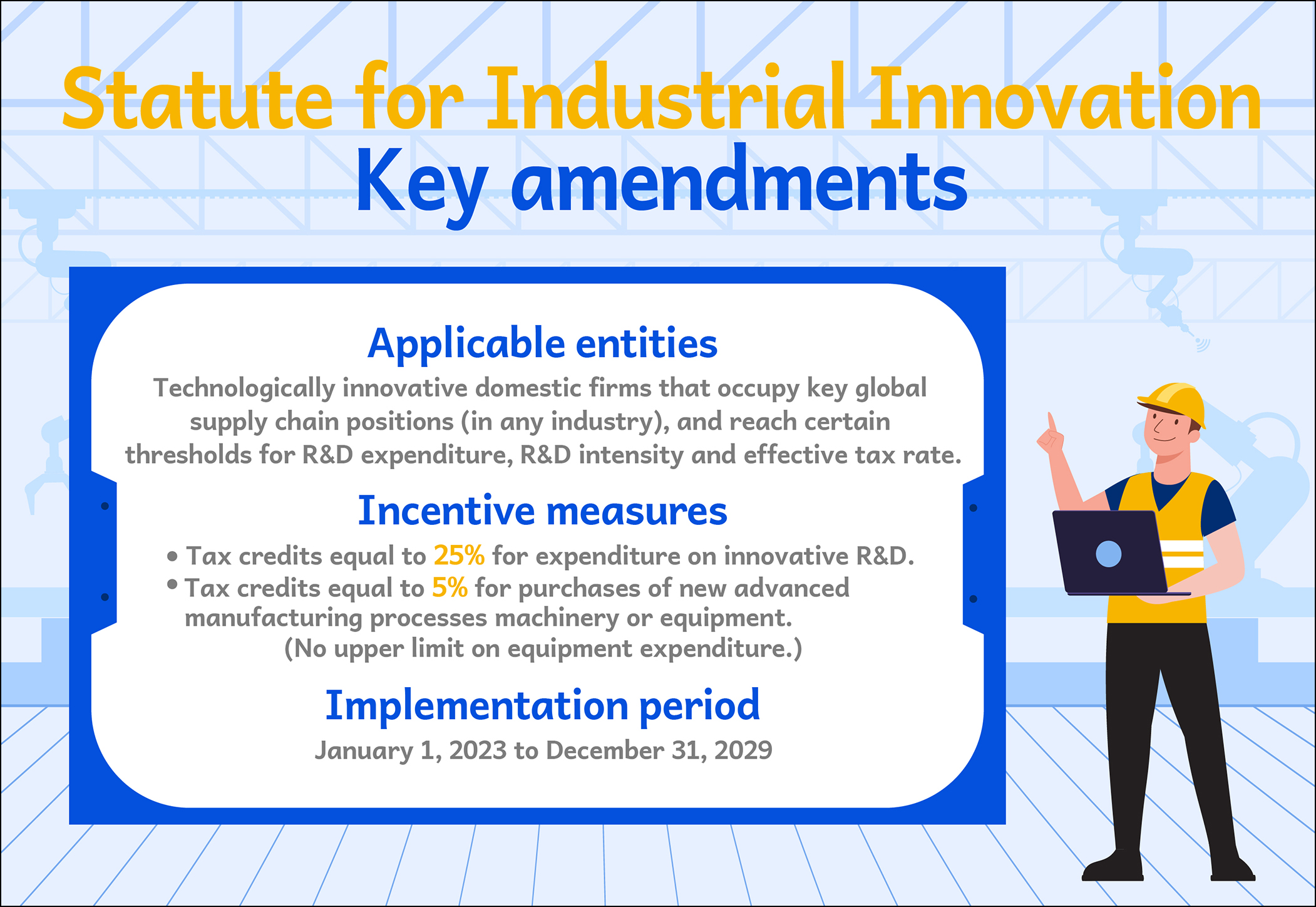 Draft amendments to the Statute for Industrial Innovation
