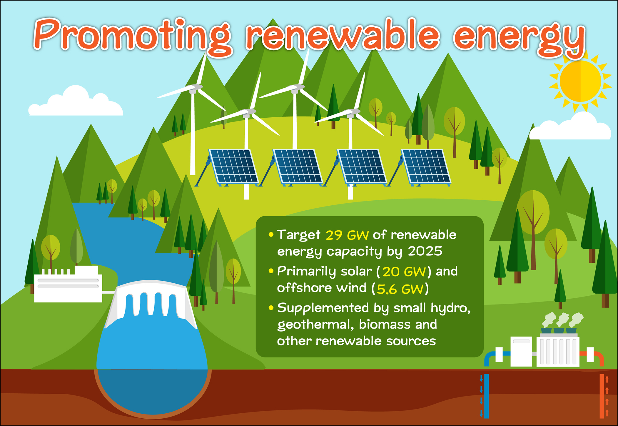 Accelerating the promotion of renewable energy