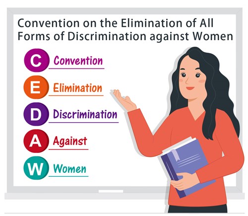 Convention on the Elimination of All Forms of Discrimination against Women