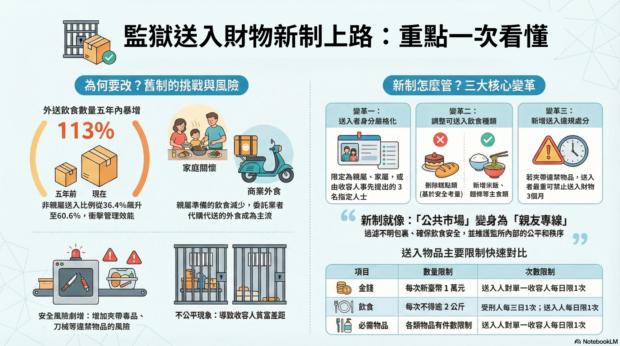 【海報1】送入財物新制_1
