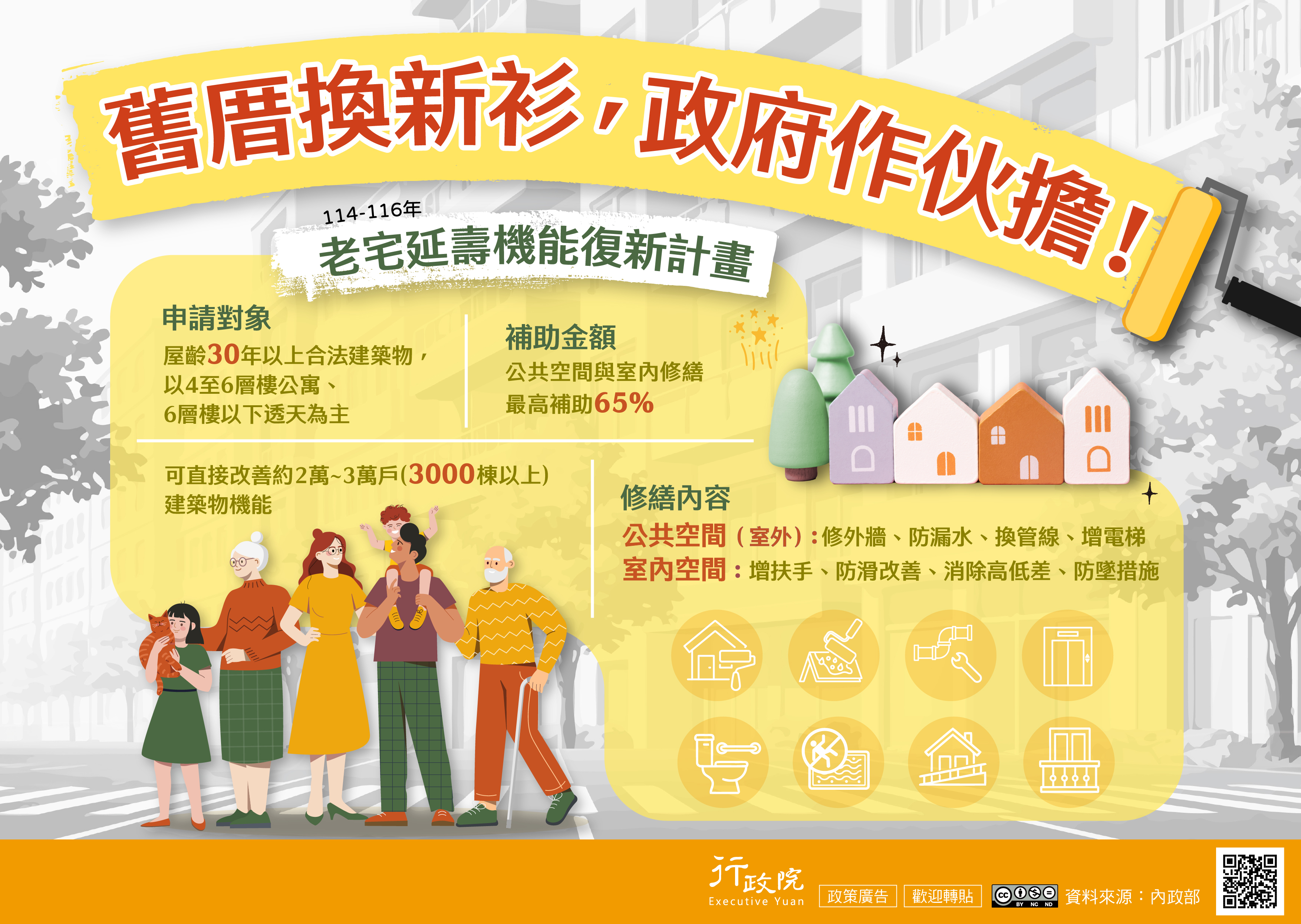 為改善老舊住宅居住品質並提升建築安全與機能，政府推動「老宅延壽機能復新計畫（114–116年）」，以「舊厝換新衫，政府作伙擔！」為核心理念，補助對象為屋齡30年以上的合法建築物，並以4至6層樓公寓及6層樓以下透天住宅為主；公共空間與室內修繕最高補助65%。