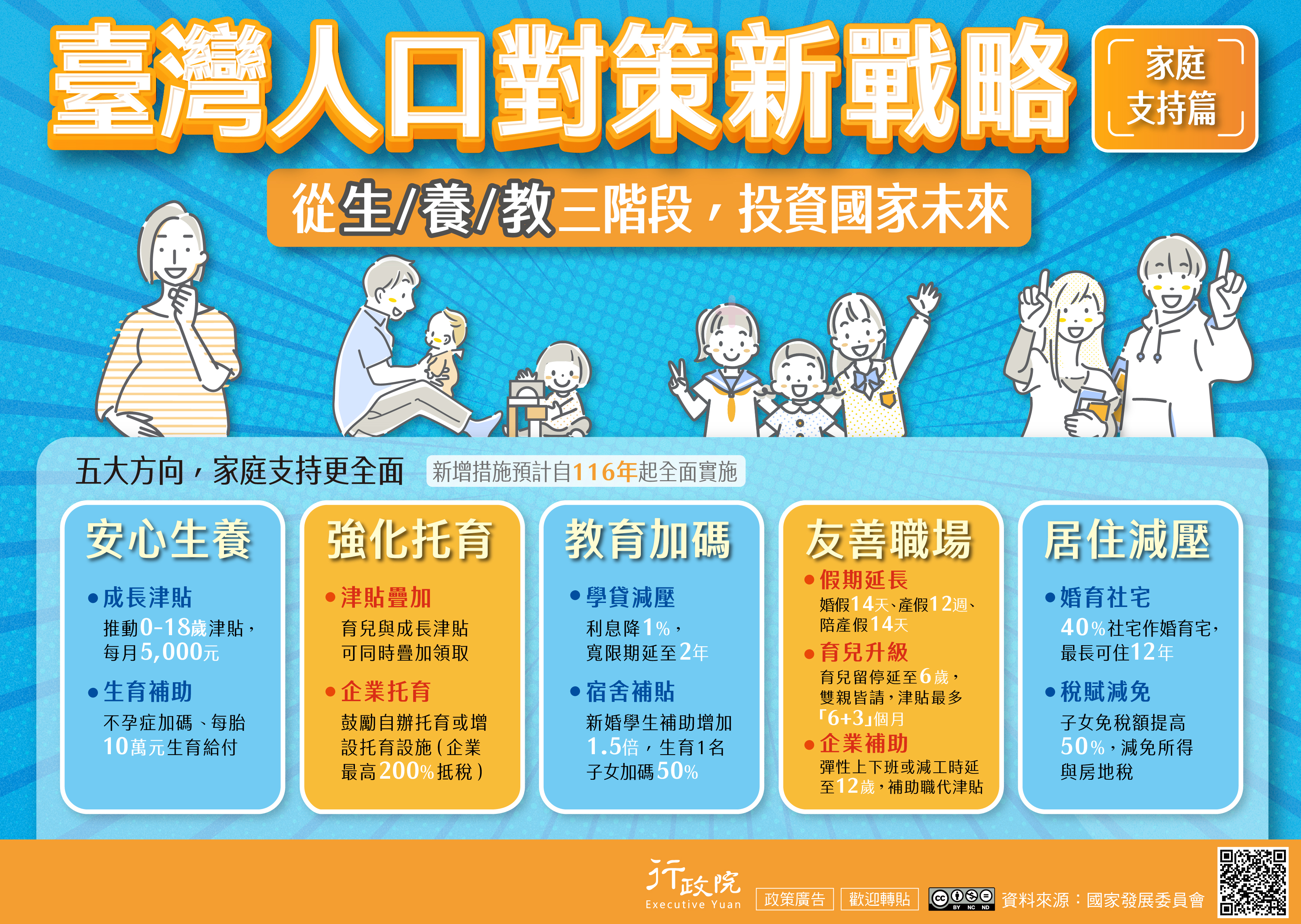 「臺灣人口對策新戰略—家庭支持篇」政策電子圖文